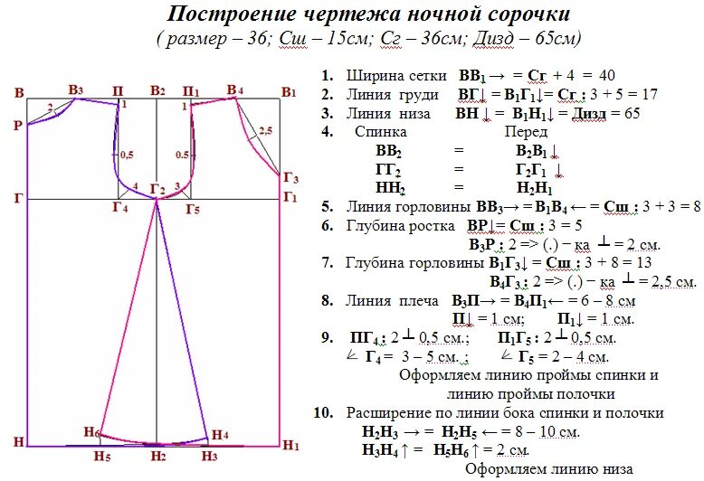 Расчет выкроек Построение чертежа выкройки фото Duhi-Queen.ru