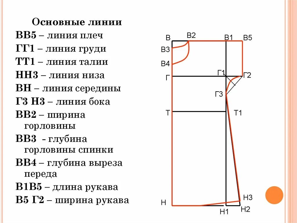 Расчет выкроек Построение чертежа ночной сорочки - презентация к уроку Технологии 49B