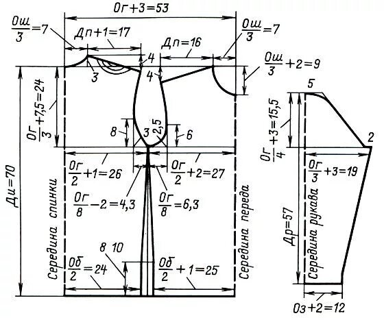 Расчет выкроек Урок 8. Выкройка вязаной одежды 1988 Максимова М.В. - Азбука вязания Tunic sewin