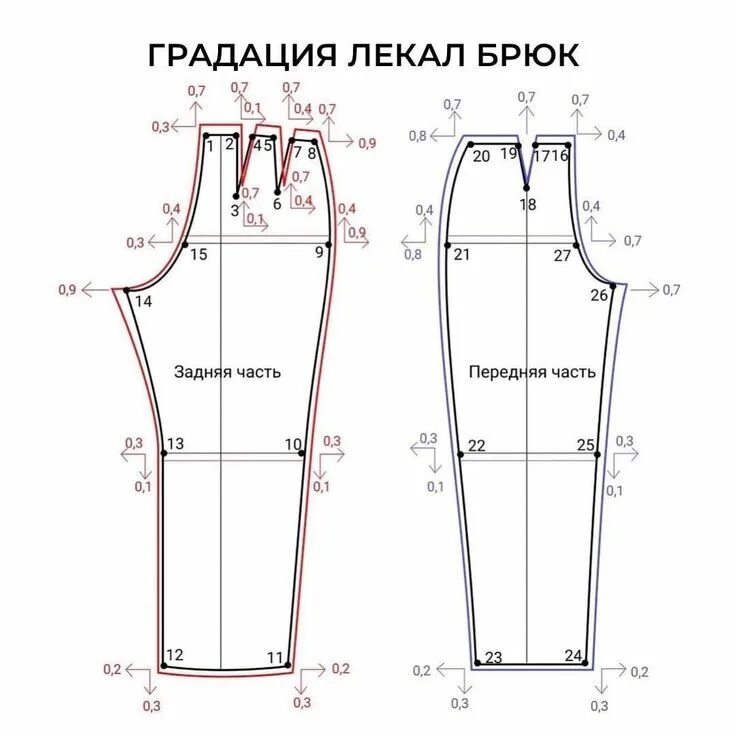 Расчет выкроек ГРАДАЦИЯ ЛЕКАЛ Юля Балль Дзен в 2024 г Узорчатые брюки, Выкройка брюк, Выкройки