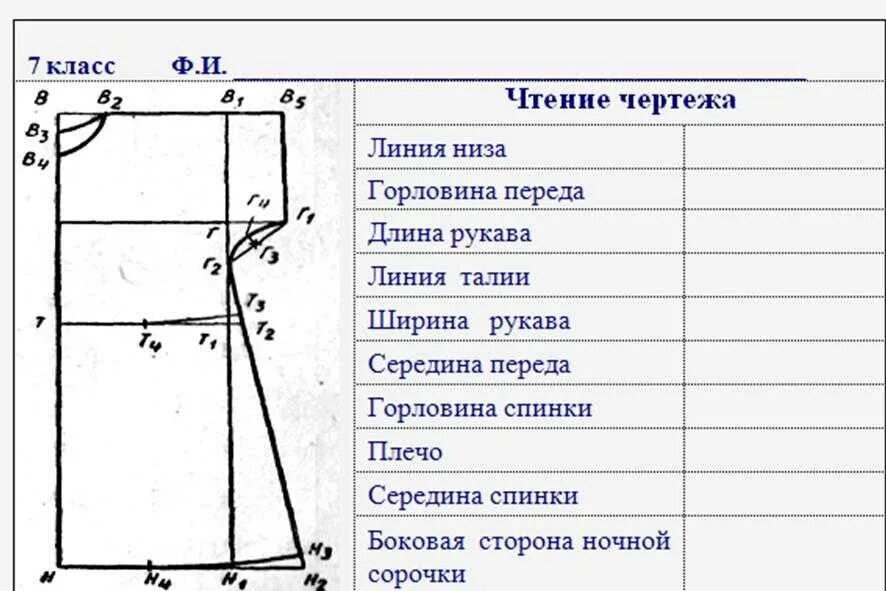 Расчет выкроек Виды юбок по крою и силуэту, длине, фасону, расположению разреза, наличию дополн