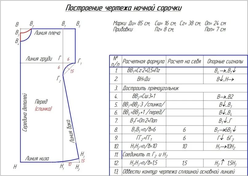 Расчет выкройки платья Добрый день, девочки 6 а класса! Начинаем урок технологии! Тема урока "Подготовк