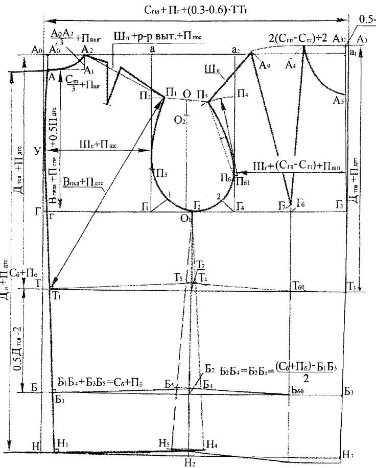 Расчет выкройки платья Расчет и построение базовой конструкции (БК) женского верхнего плечевого изделия