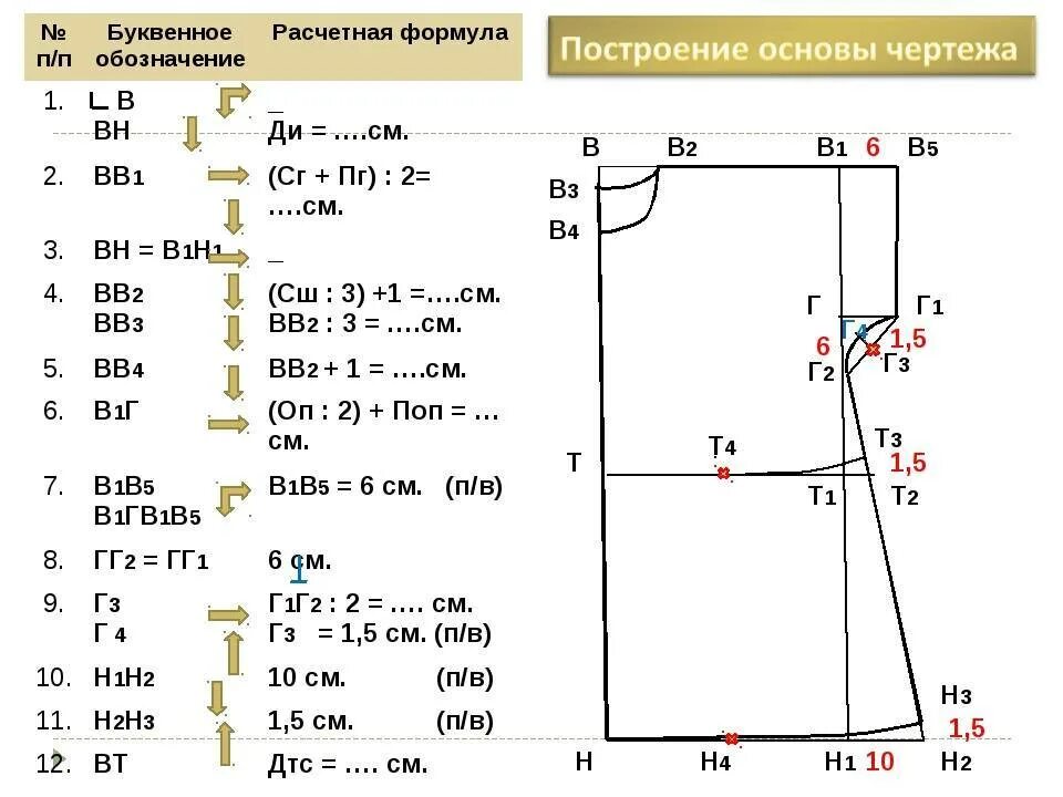 Расчет выкройки платья Выкройка - как пользоваться. Полезные советы