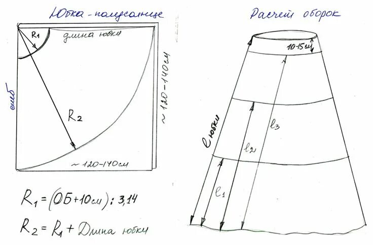 Расчет выкройки юбки Как сшить пышный подъюбник из фатина - BurdaStyle.ru Нижняя юбка, Выкройки, Юбка