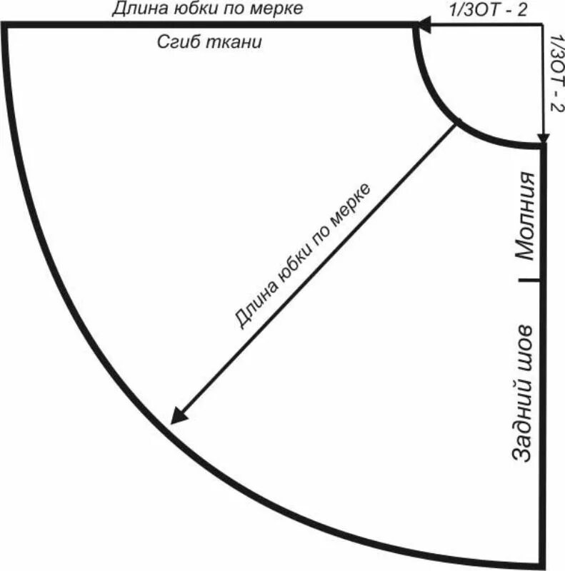 Расчет выкройки юбки История одного заказа:история № 23 Выкройки, Юбка солнце-клеш, Шитье