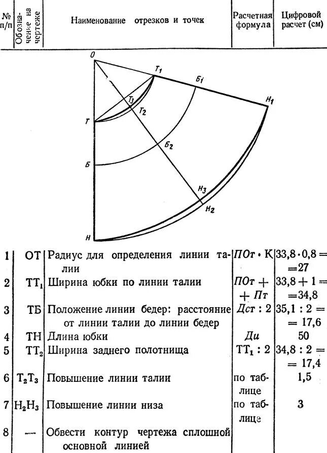 Расчет выкройки юбки Картинки по запросу как рассчитать радиус юбки Выкройки, Схема для шитья юбки, У