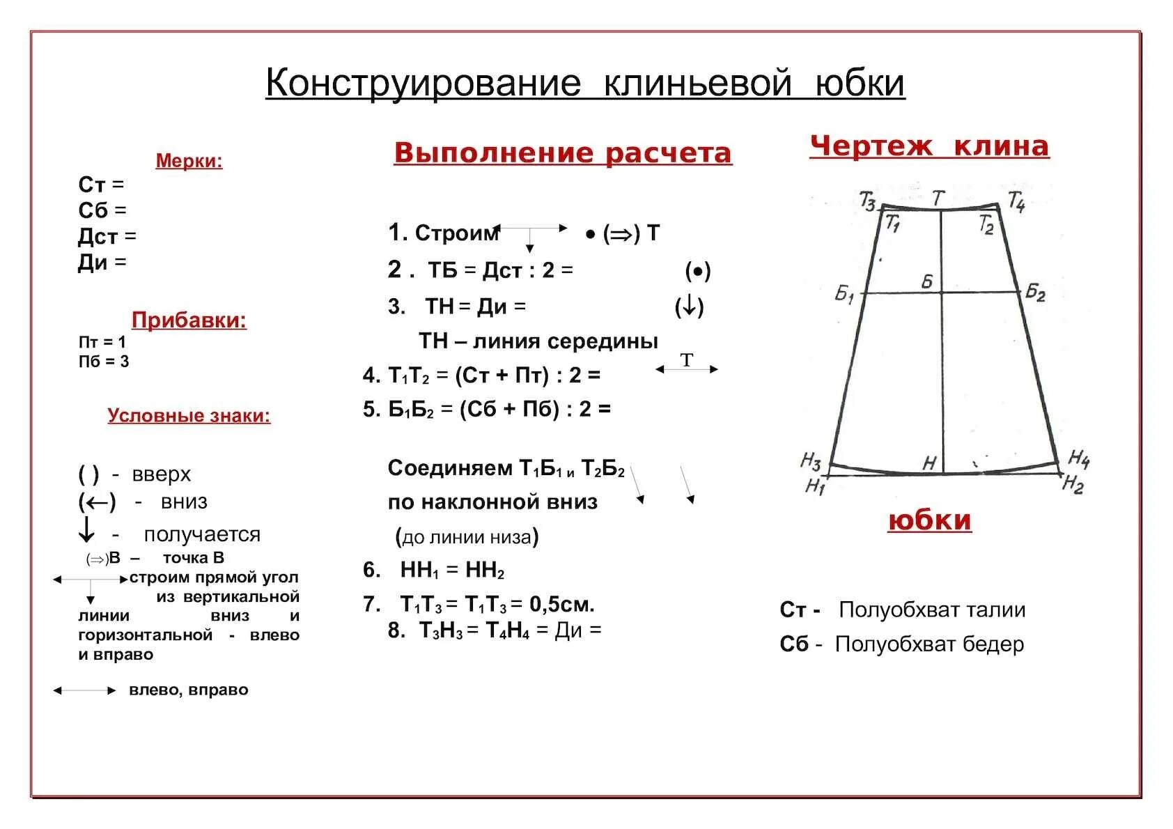 Расчет выкройки юбки Формулы прямой юбки: найдено 80 изображений