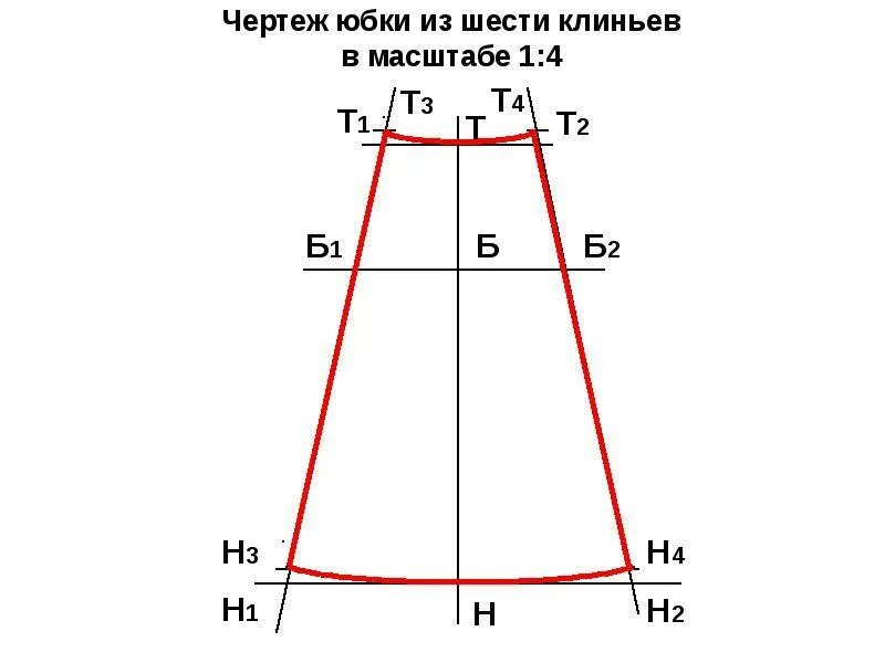 Расчет выкройки юбки Юбка четырехклинка: построение выкройки, раскрой и технология пошива