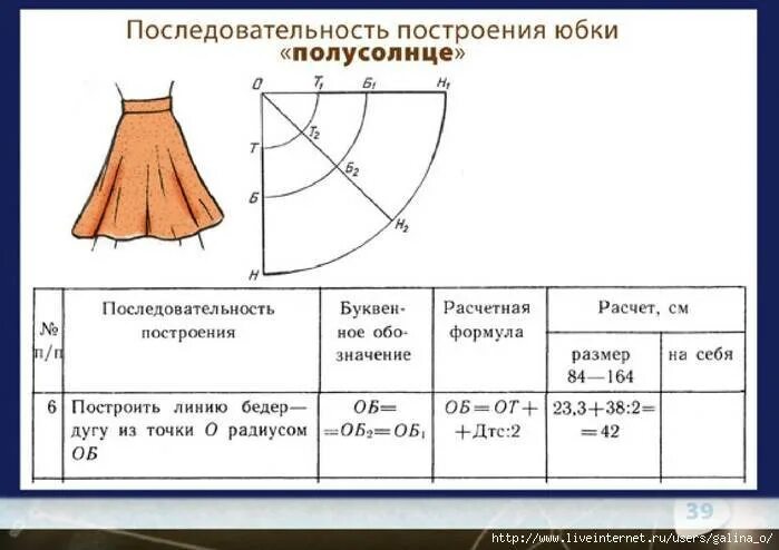 Расчет выкройки юбки Полусолнце юбка формула - журнал 13malyshok.ru