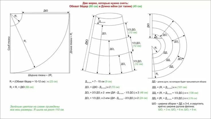 Расчет выкройки юбки для девочки как сшить платье с пышной юбкой своими руками мастер класс: 11 тыс изображений н