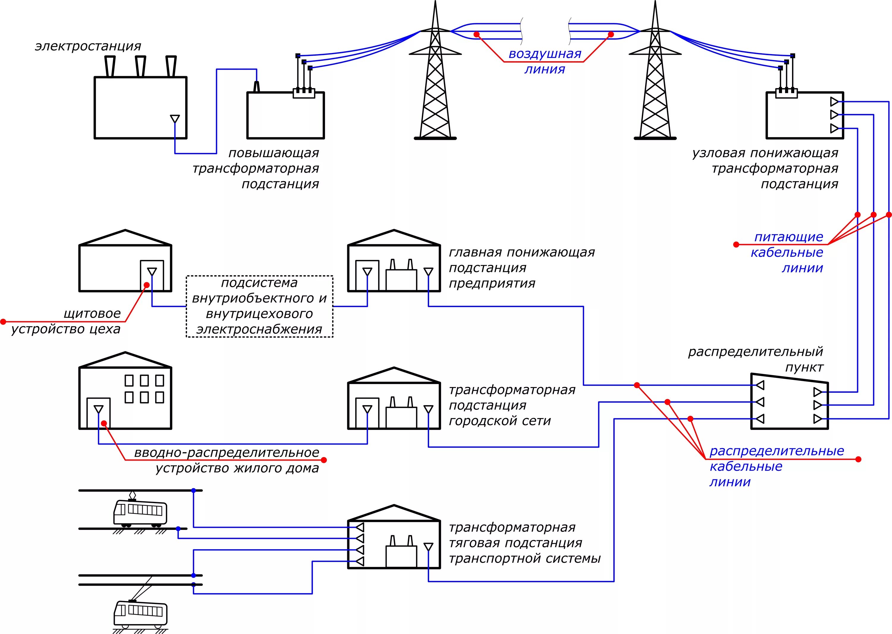 Расчетная схема электрической сети Прием и распределение электроэнергии