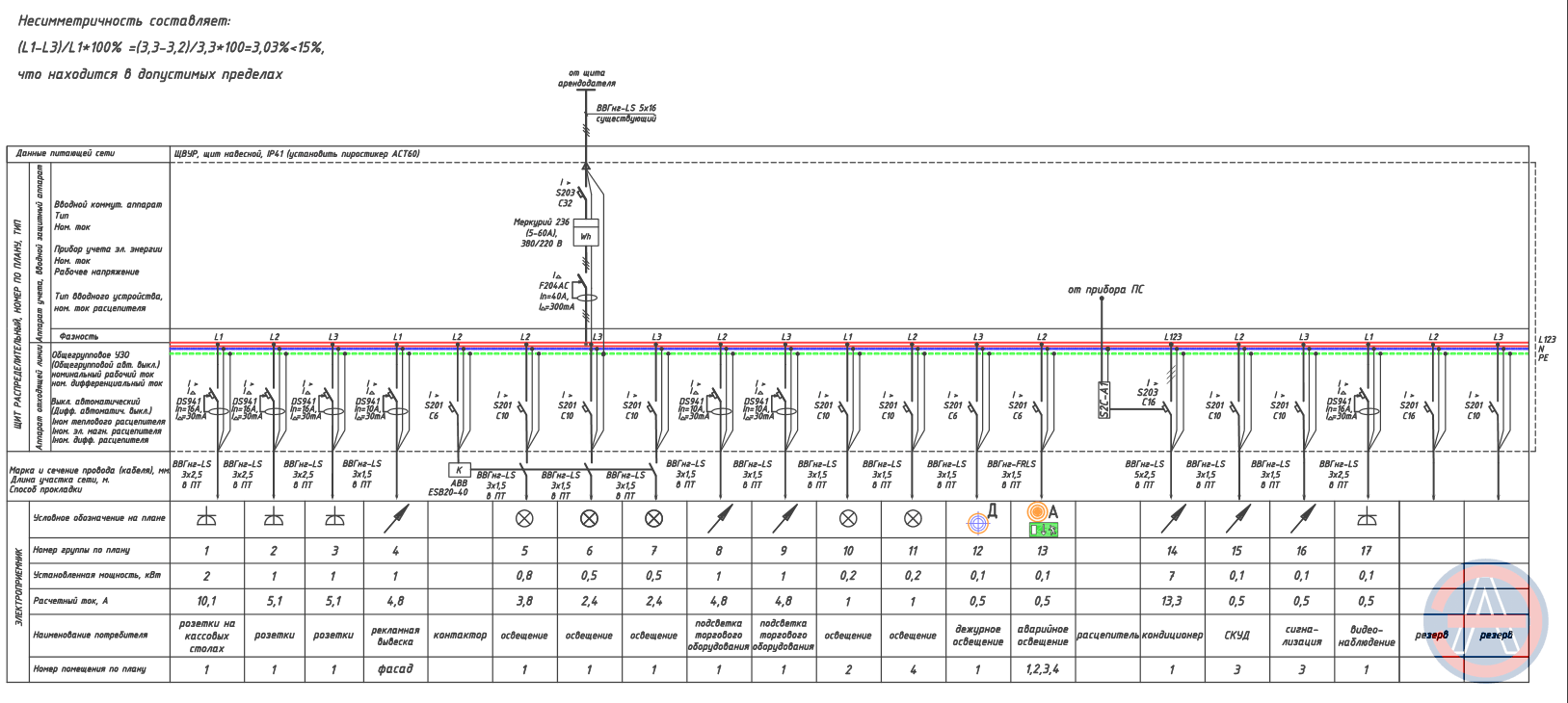 Расчетная схема щита Однолинейная схема электроснабжения ЭнергоАудит