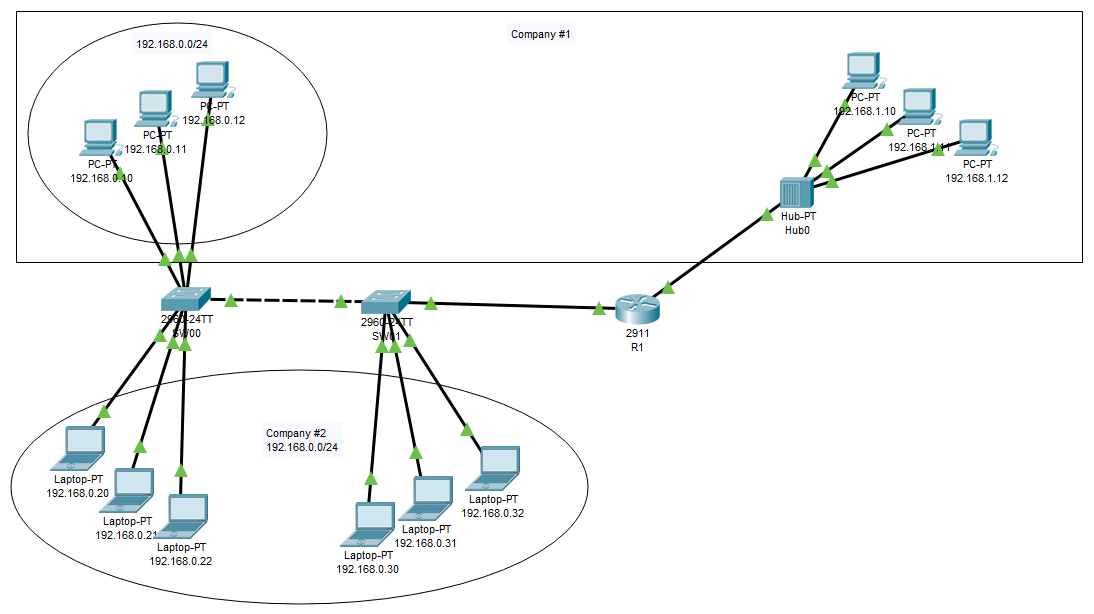 Расчетная схема сети Настройка компьютерной сети на основе оборудования CISCO - 3DLan.ru