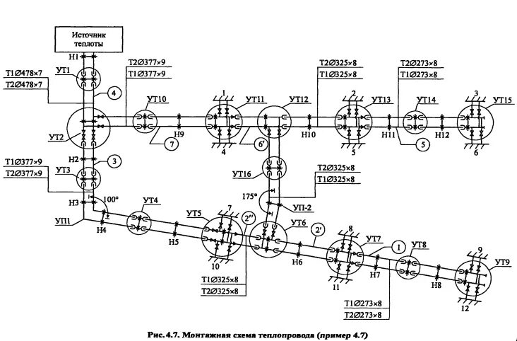 Расчетная схема тепловой сети Расчетная схема тепловой сети