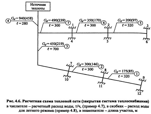 Расчетная схема тепловой сети Расчетная схема тепловой сети