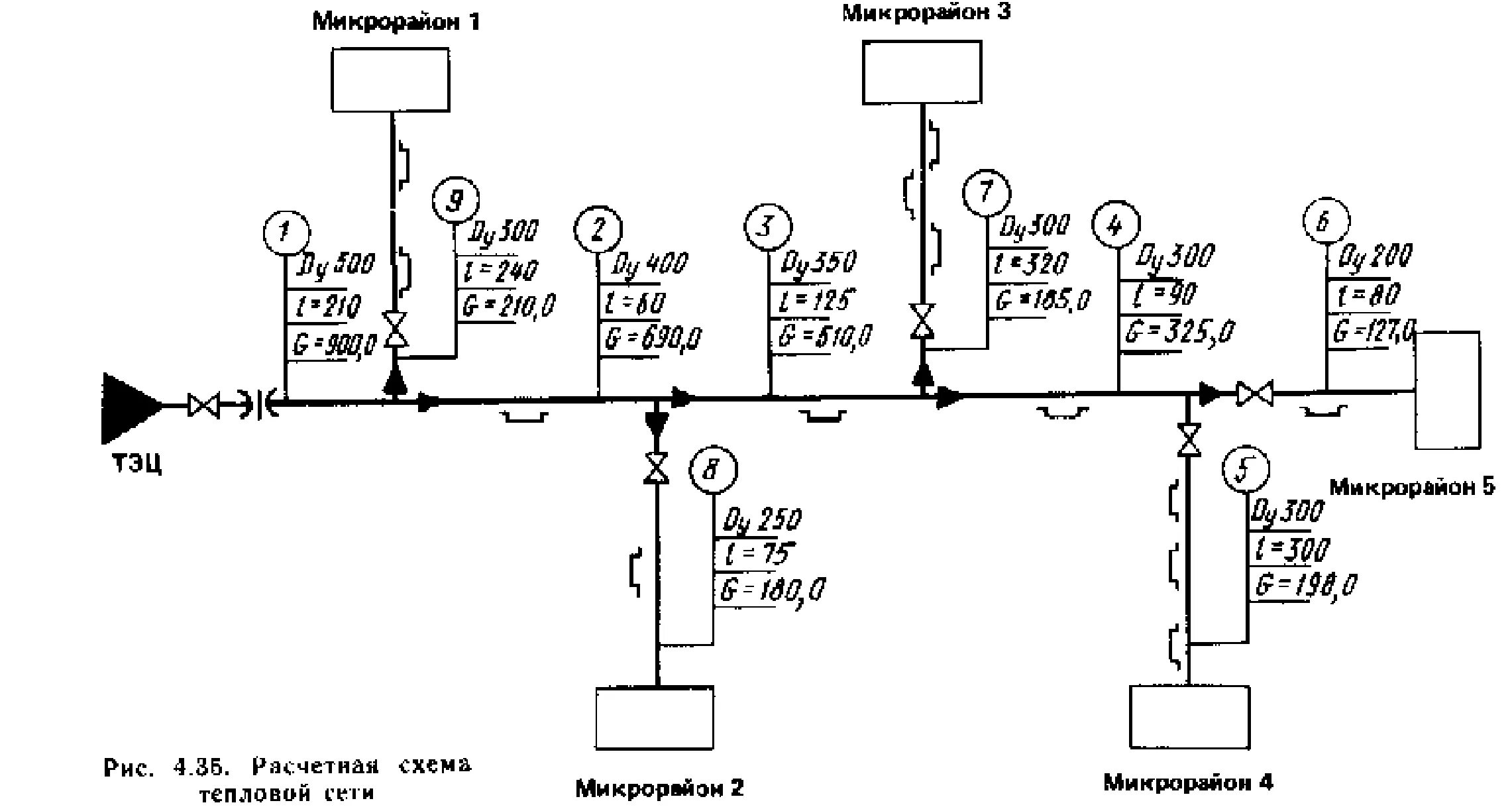 Расчетная схема тепловой сети Тепловая сеть примеры