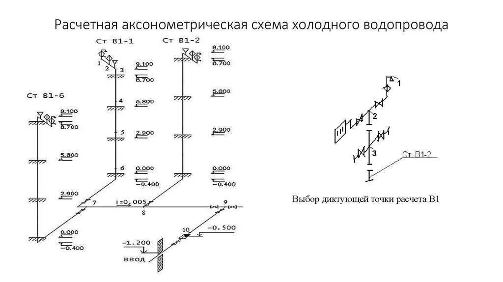 Расчетная схема водопроводной сети Аксонометрическая схема по водопроводу и канализации. Как вычерчивается аксономе