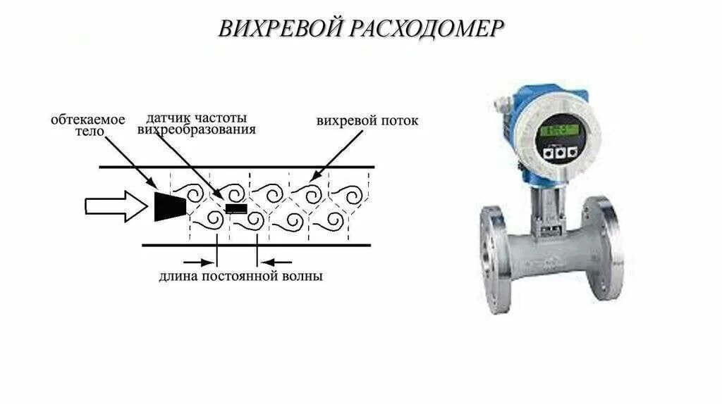 Расходомер воды подключение Как работает газовый счетчик