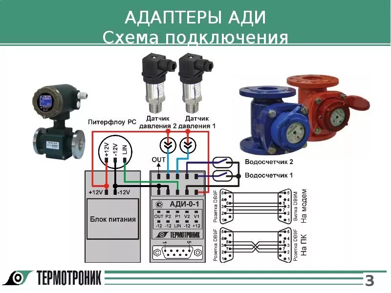 Расходомер воды подключение Электромагнитные расходомеры Питерфлоу РС для учета холодной воды