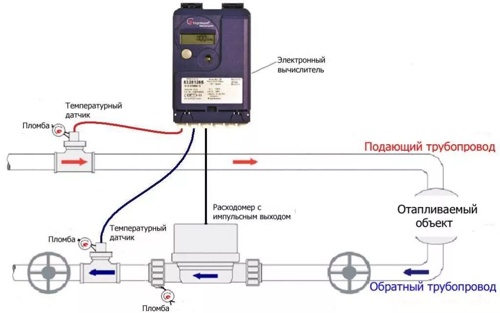 Расходомер воды подключение Самостоятельная установка счетчиков тепла в доме