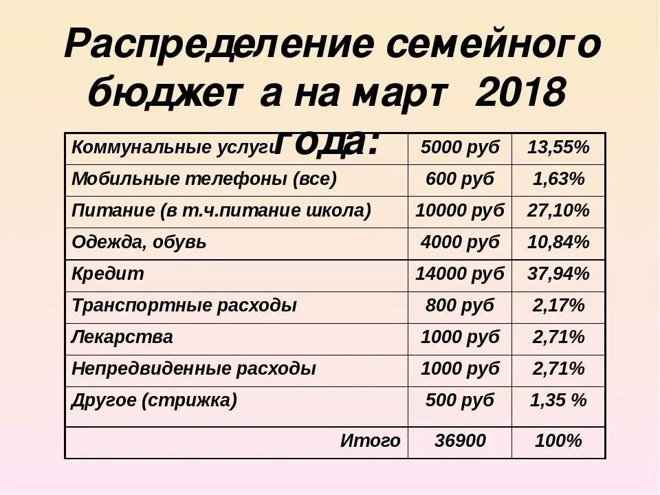 Расходы на оформление дома Доходы и расходы текущего финансового года - найдено 77 фото