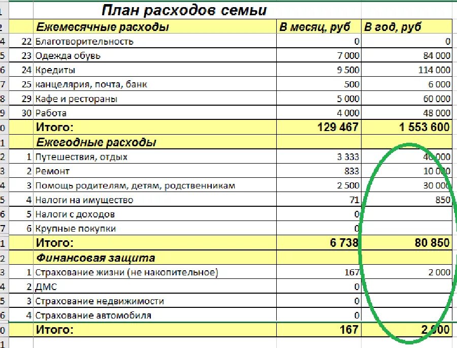 Расходы на оформление дома Картинки РАСХОДЫ НА 1 ЧЕЛОВЕКА