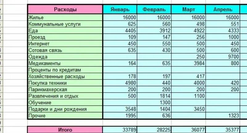 Расходы на оформление дома Программы для учета расходов и доходов дома фото - Сервис Левша