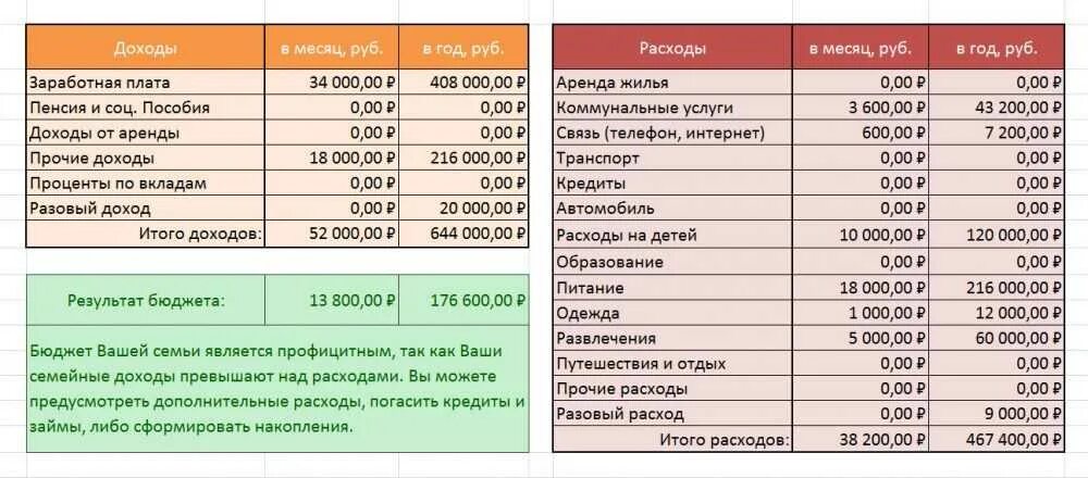 Расходы на оформление дома Калькулятор для расчета семейного бюджета - Городской округ Первоуральск Официал