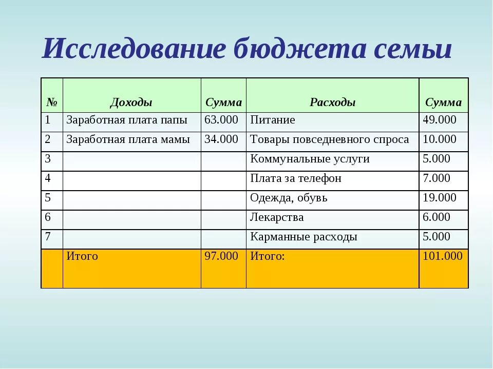 Расходы на оформление квартиры Картинки ПЛАН СЕМЕЙНОГО БЮДЖЕТА 3 КЛАСС ОКРУЖАЮЩИЙ МИР