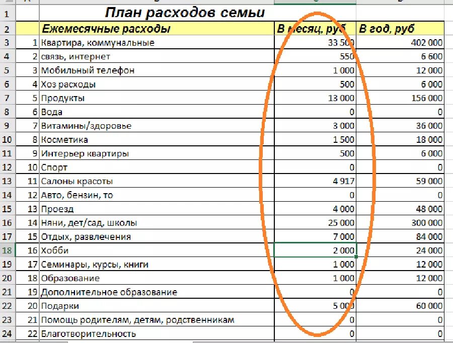 Расходы на оформление квартиры Как спланировать бюджет и, наконец, начать откладывать деньги?