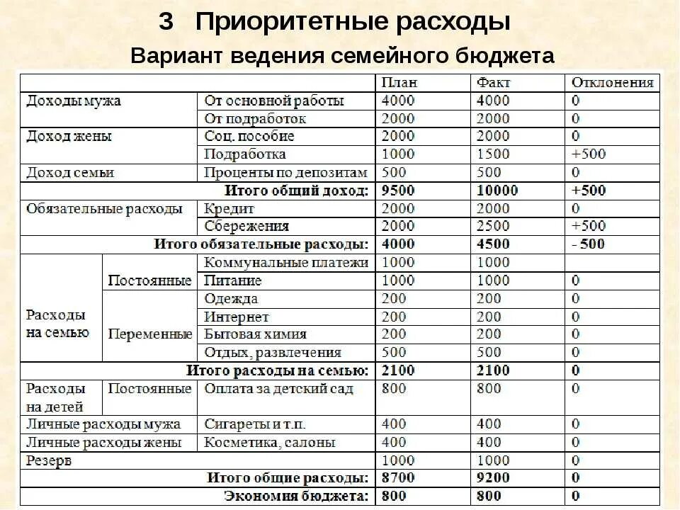 Расходы на оформление квартиры Дополнительные финансовые расходы