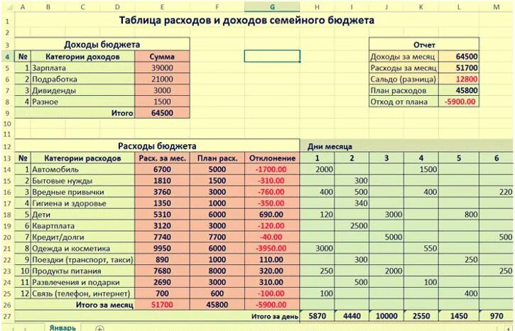 Расходы на оформление квартиры Урок 5: Учет в хозяйстве семьи - 100urokov.ru