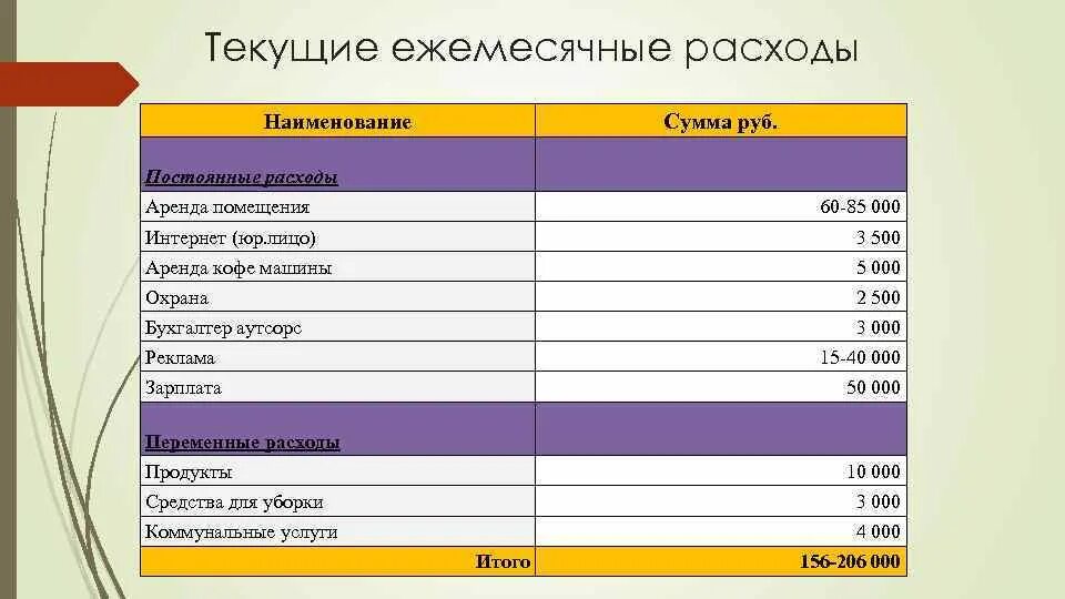 Расходы на оформление квартиры Условно прямые расходы - найдено 90 картинок