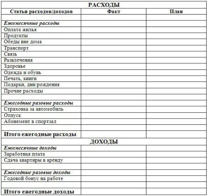 Расходы на оформление квартиры Образование доход или расход