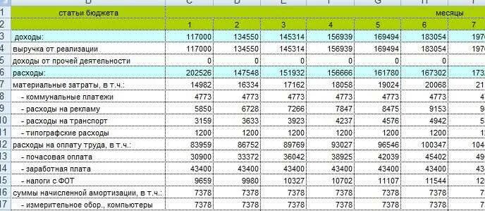 Расходы на оснастку Расчет доходов и расходов предприятия