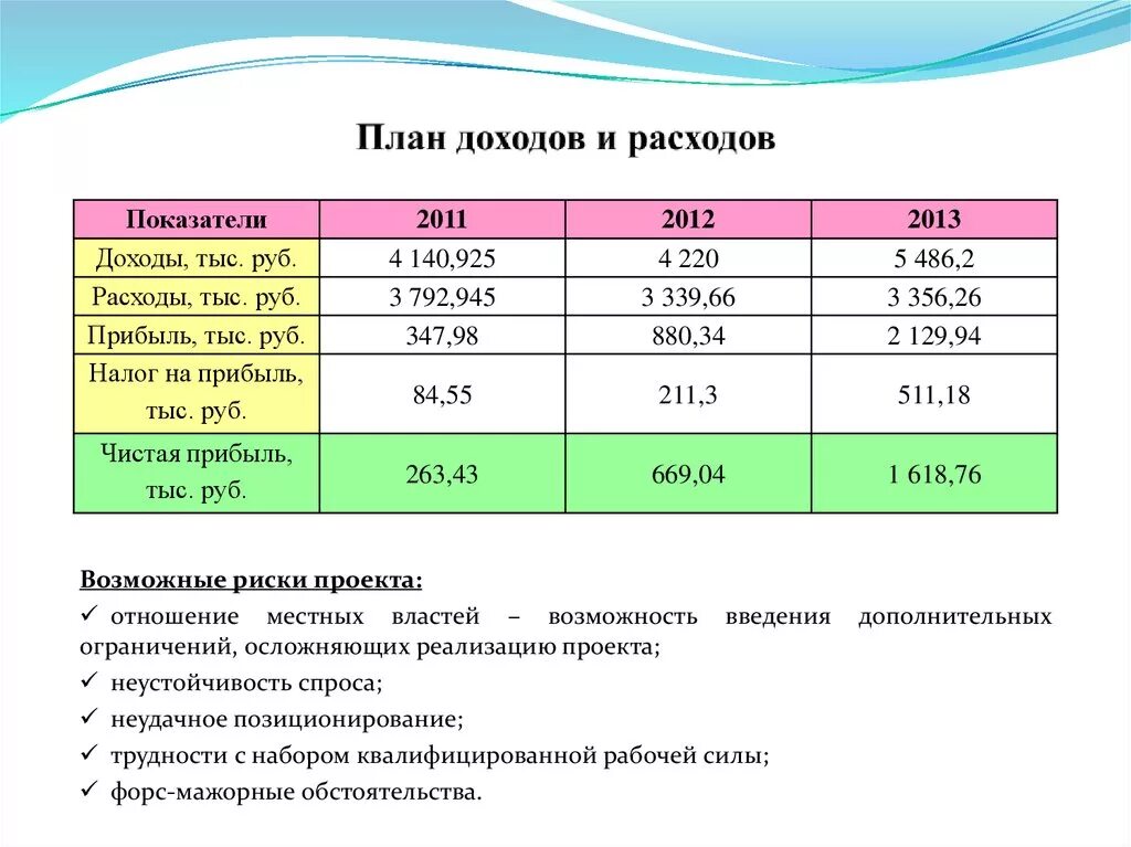 Расходы на оснастку Картинки ПРОЦЕНТ РАСХОДОВ НА РЕАЛИЗАЦИЮ