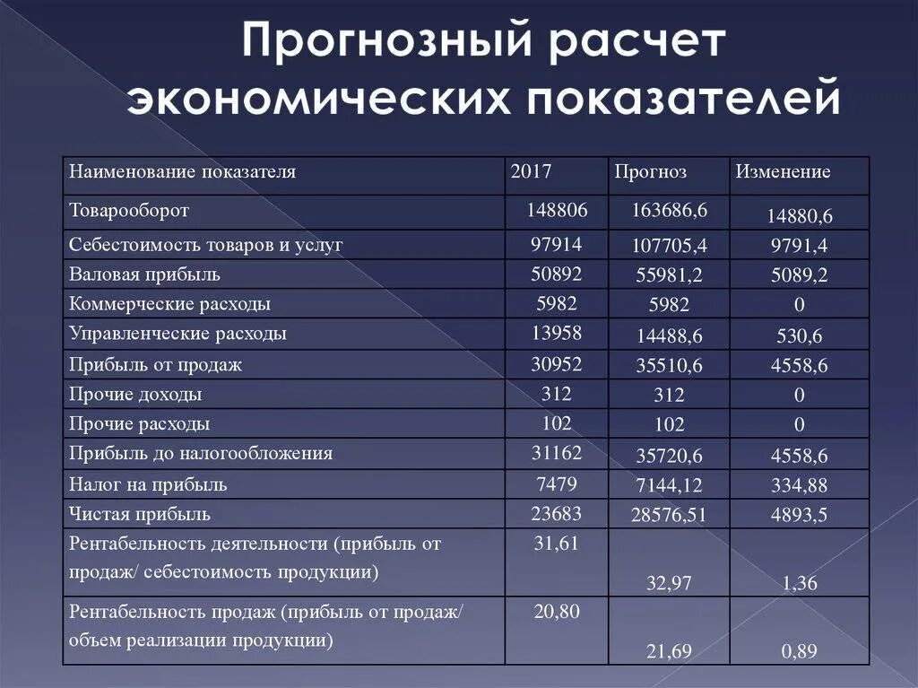 Расходы на оснастку Общая экономическая эффективность затрат: найдено 87 картинок