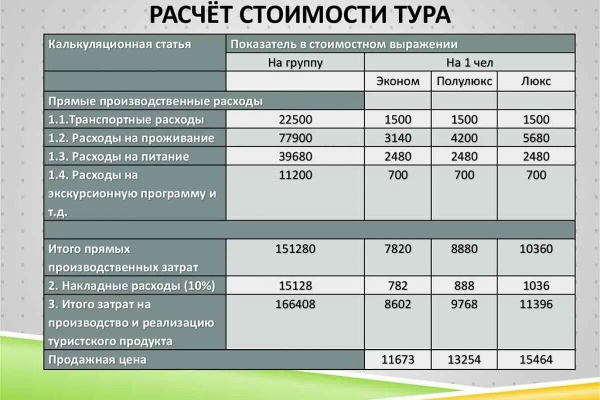 Расходы на оснастку Картинки ЗАТРАТЫ НА РЕКЛАМУ ПРОДУКЦИИ