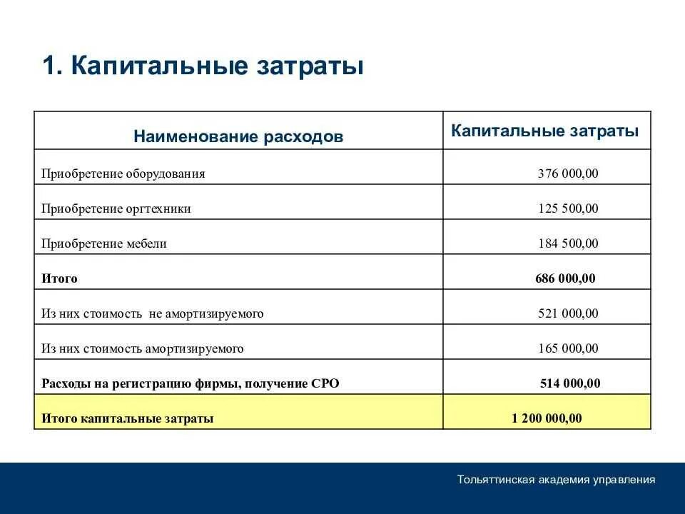 Расходы на оснастку Капитал затраты предприятия