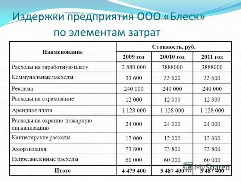 Расходы на оснастку Денежные расчеты предприятий