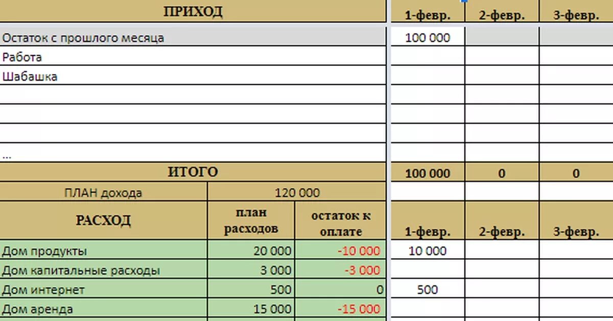 Расходы на оснастку Excel таблица для учета финансов Пикабу