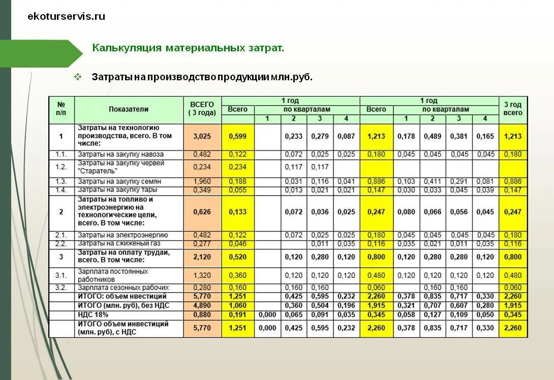 Расходы на оснастку По затратам на оказываемые услуги