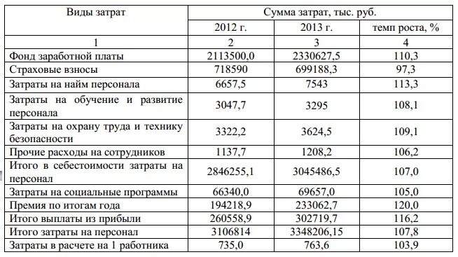 Расходы на оснастку Картинки ДОЛИ ЗАТРАТ В СЕБЕСТОИМОСТИ ПРОДУКЦИИ