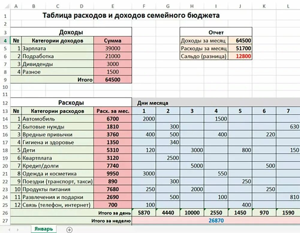 Расходы на оснастку Картинки ПРАВИЛЬНАЯ ТАБЛИЦА РАСХОДОВ И ДОХОДОВ