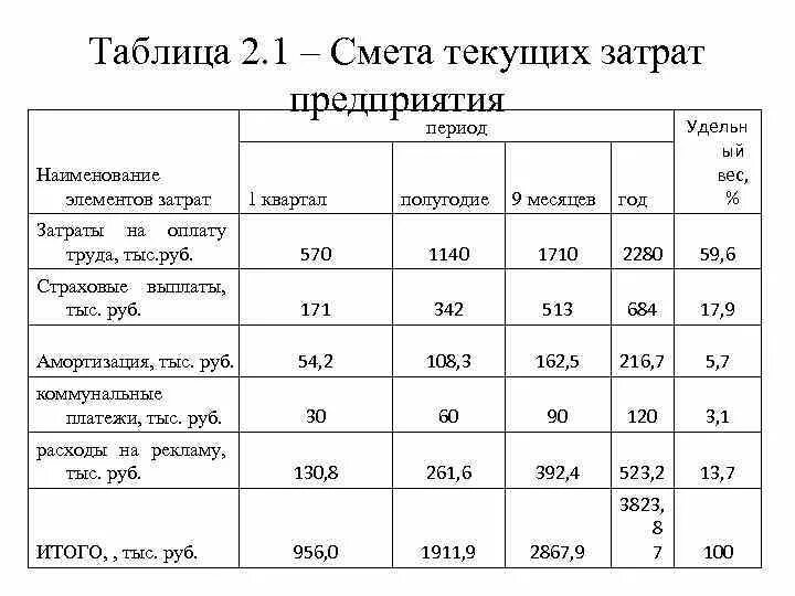 Расходы на оснастку Картинки АНАЛИЗ РАСХОДОВ ТАБЛИЦЫ