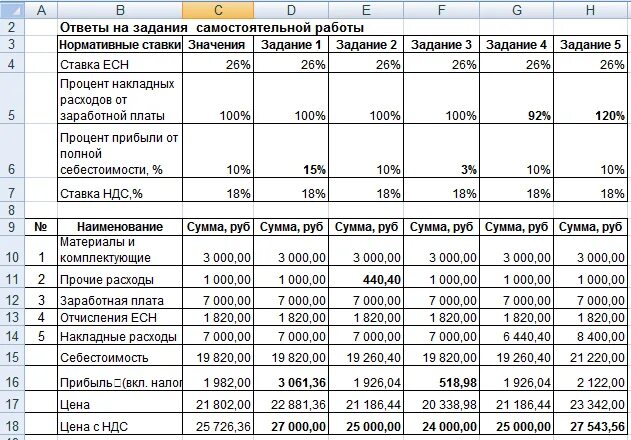 Расходы на оснастку Задача 1.2 для самостоятельной работы