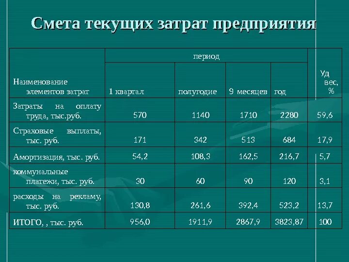 Расходы на оснастку Картинки СЕБЕСТОИМОСТЬ ПРОДУКЦИИ СМЕТА ЗАТРАТ НА ПРОИЗВОДСТВО