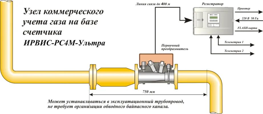 Расходы по подключению газа Ультразвуковой расходомер Ирвис-РС4М-Ультра