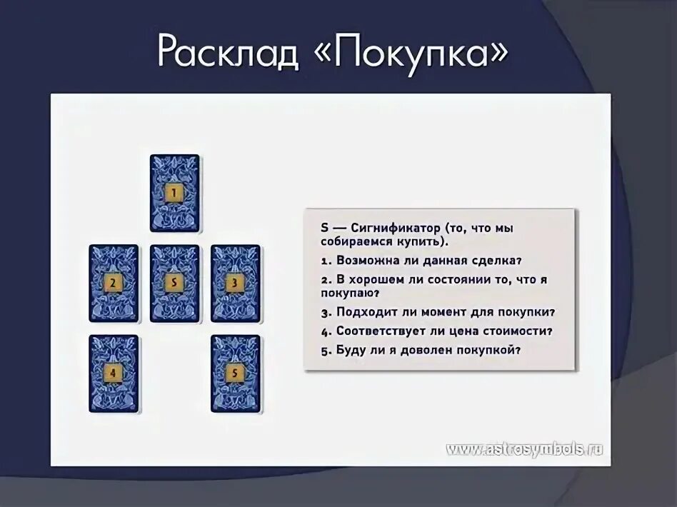 Расклад таро дом схема Расклад "Покупка" подходит для Таро и оракула Симболон. Расклады таро, Таро, Кар